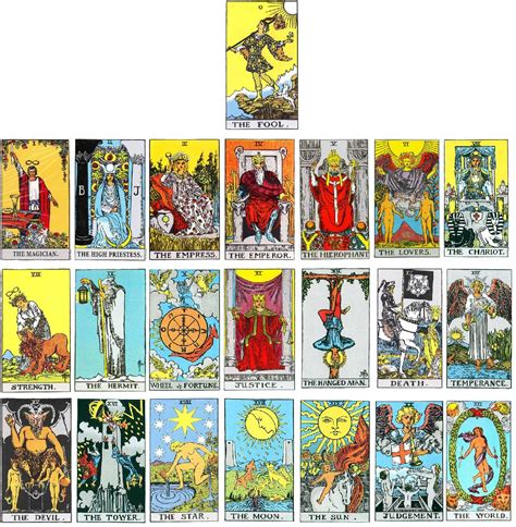 arcane 8 tarot|Major Arcana Tarot Card Meanings